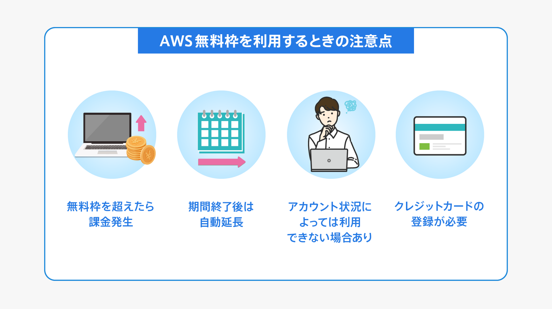 AWSの無料枠利用時の注意点