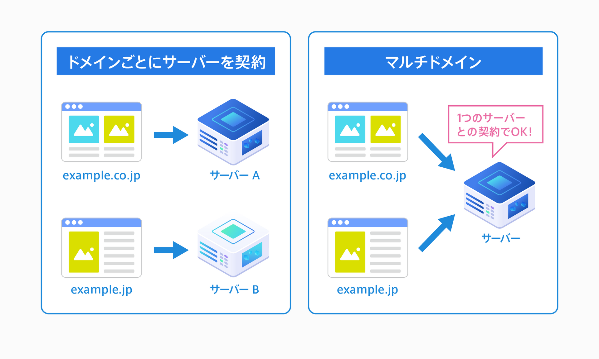 ドメイン 服数企業